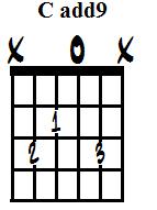 C major added 9th (b).jpg